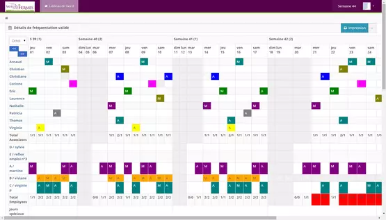 Planning des collaborateurs